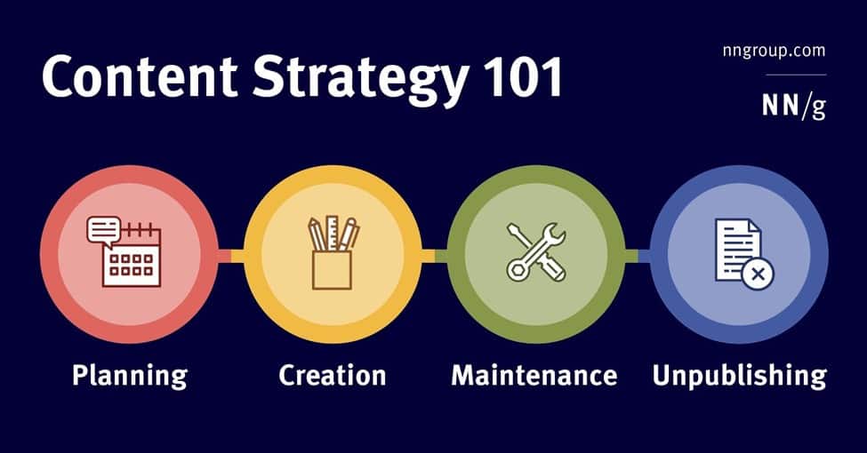 Content Strategy คือ