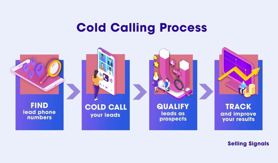 Cold Call Process