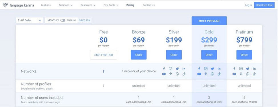 Fanpage Karma Price