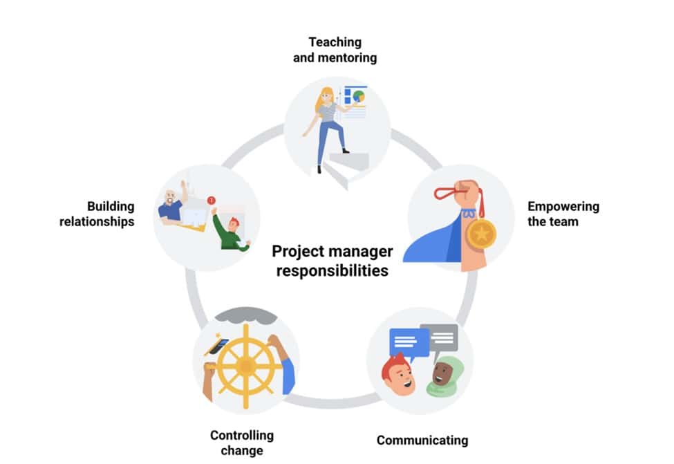 Project Manager Role