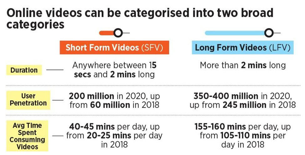 Long Form Video vs. Short Form Video