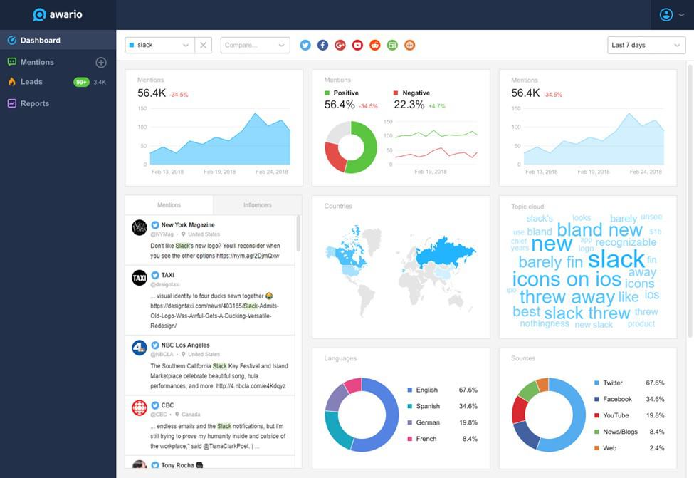 Social Media Analytics