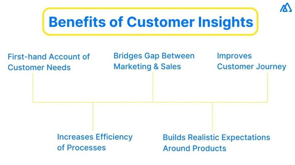 Customer Insight Benefit