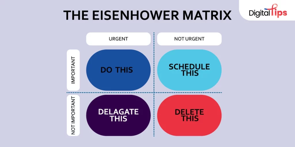 The Eisenhower Matrix เทคนิคบริหารเวลาที่เน้น “ความเร่งด่วน” และ “ความสำคัญ” 